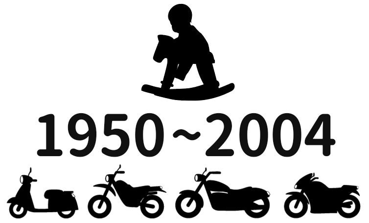 1950年から2004年まで