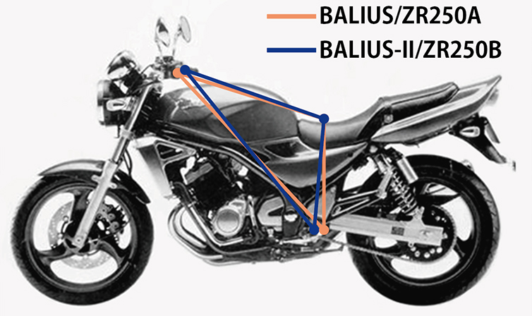 BALIUS II(ZR250B/C) -since 1997- - バイクの系譜