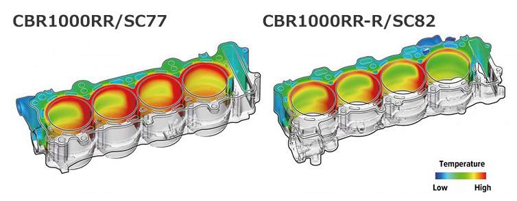 CBR1000RR-Rの温度変化