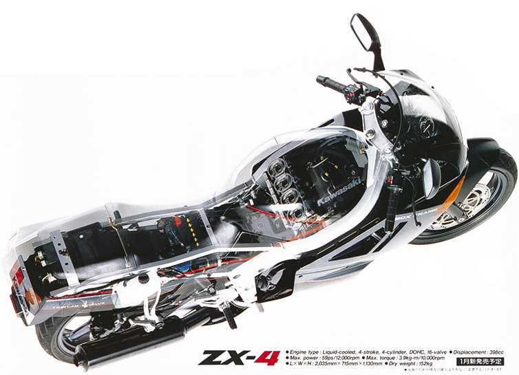 ZX-4(ZX400G) -since1988- - バイクの系譜