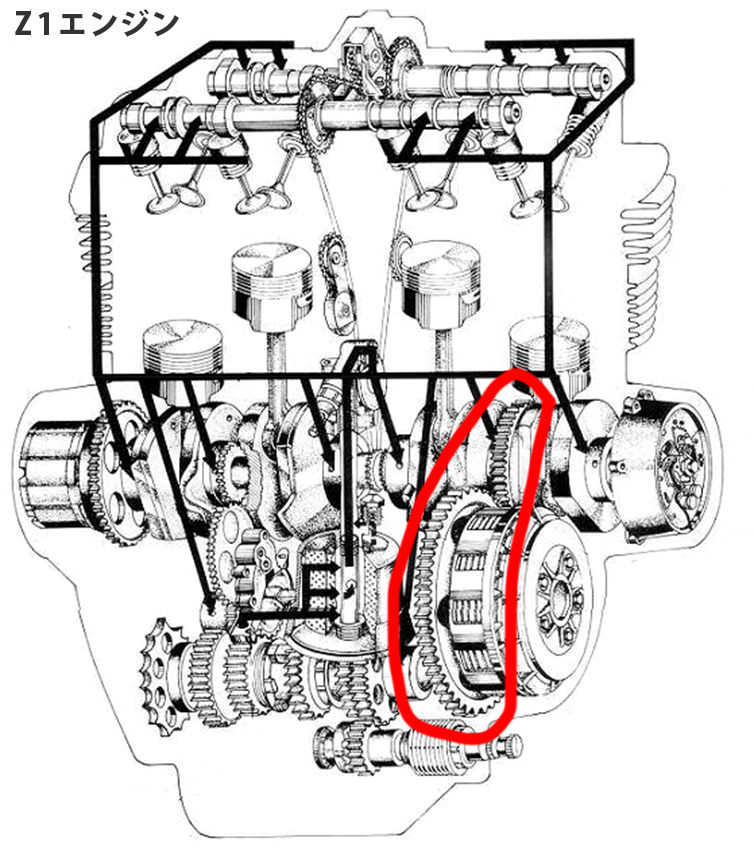 Z1のエンジン