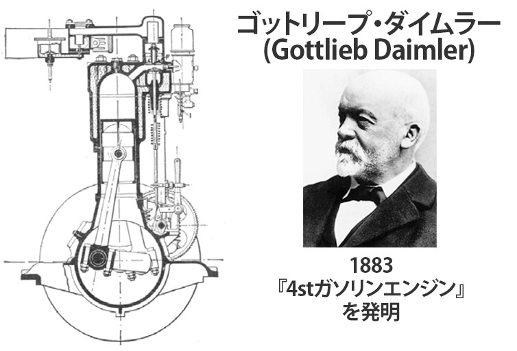 ゴットリープ・ダイムラーのエンジン