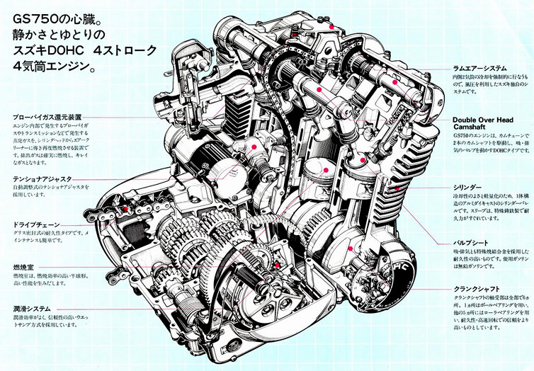 GS750エンジン
