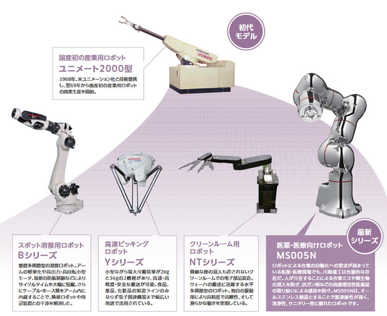 カワサキ産業ロボット