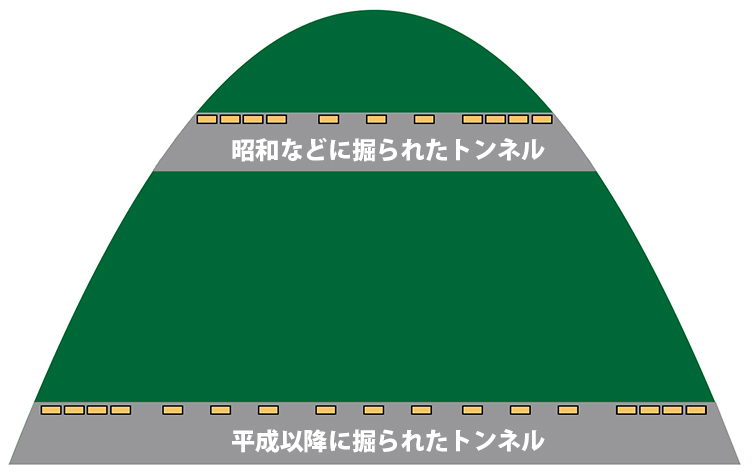 平成のトンネルと昭和のトンネル