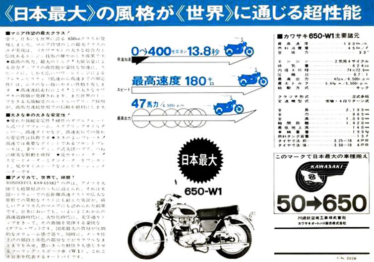 650-W1 (W1/S/SA) -since 1966- - バイクの系譜