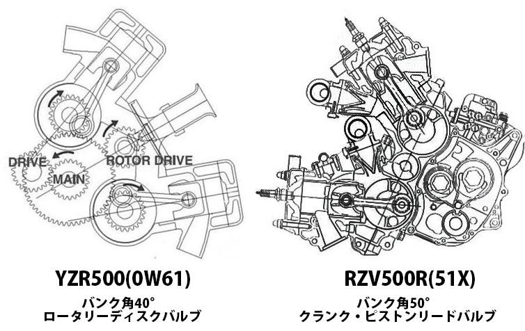YZR500とRZV500のV4