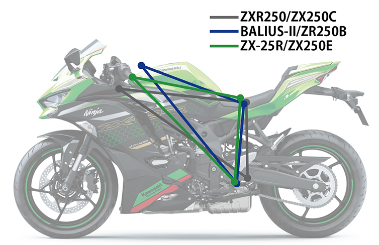ZX-25R(ZX250E) -since 2020- - バイクの系譜