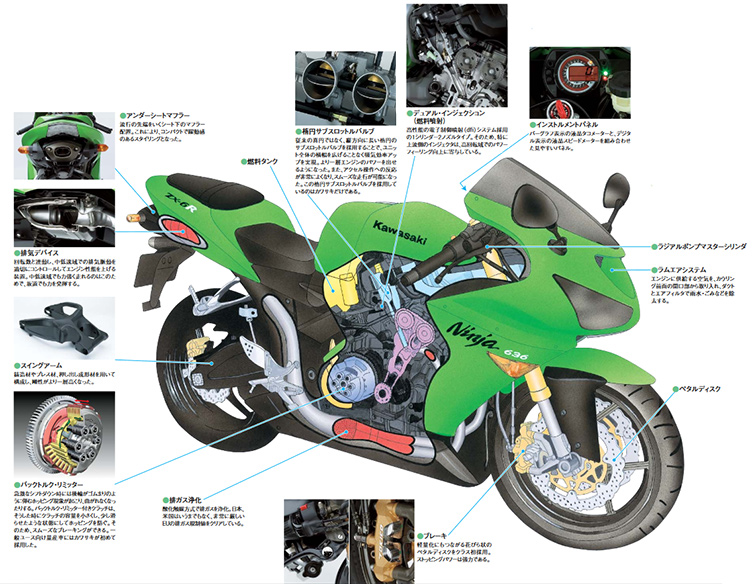 zx636c zx6r 05年式 値段相談可能 - オートバイ車体